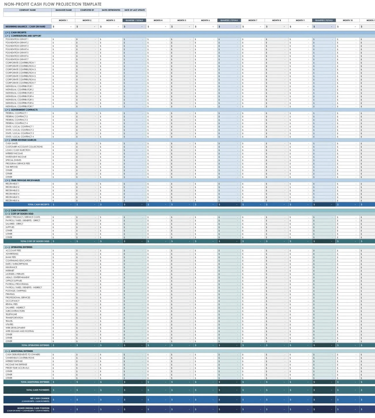 non profit cash flow-min