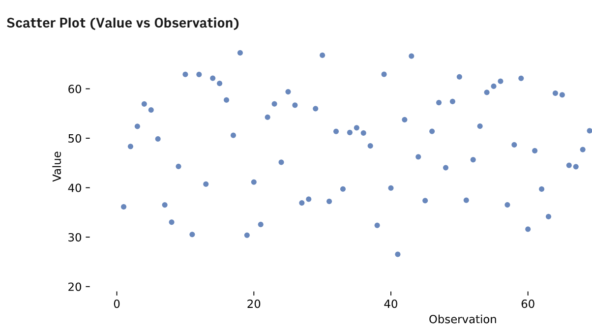 4-scatter-plot-example-in-rows