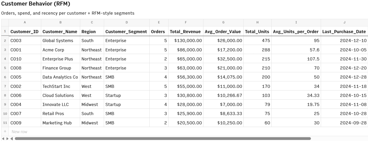 1-example-rows-spreadsheet-interface