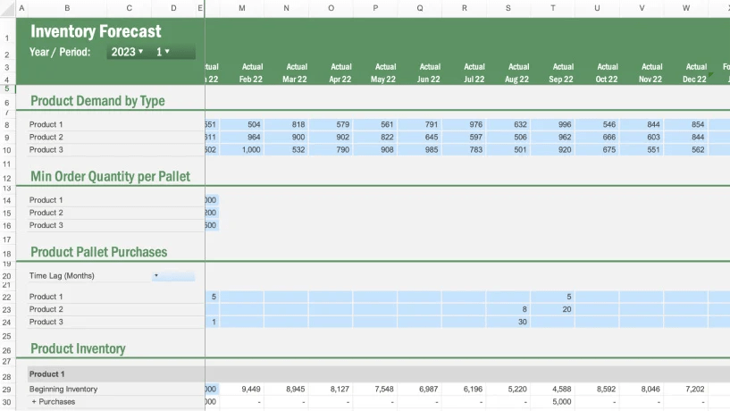 inventory forecast-min