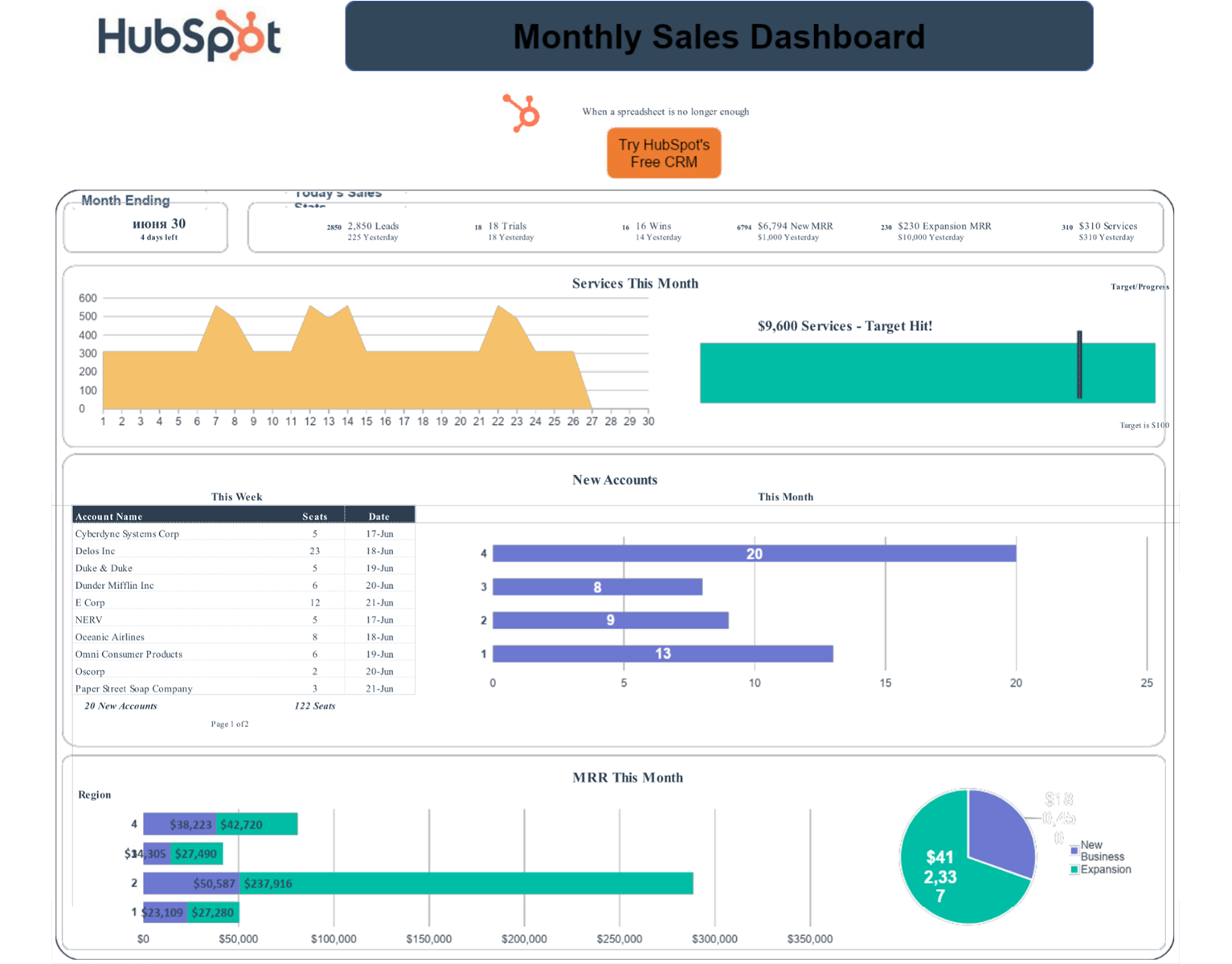 Hubspot monthly Sales dashboard-min