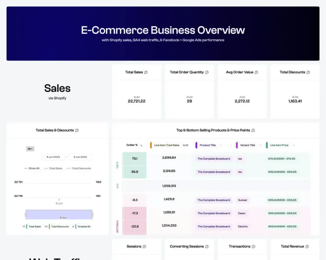 e-commerce business overview-min