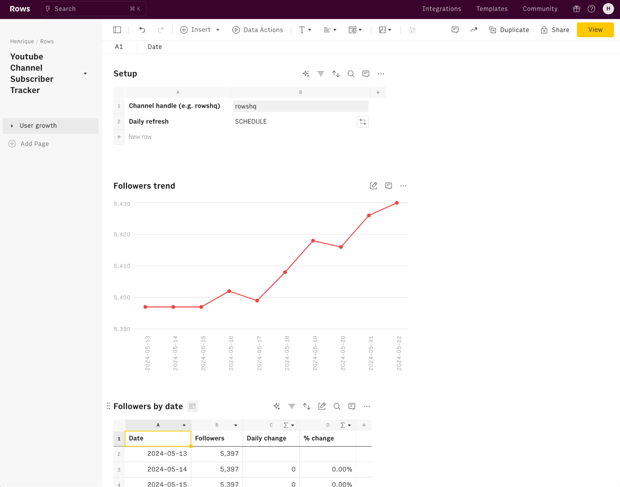 Youtube channel report-min