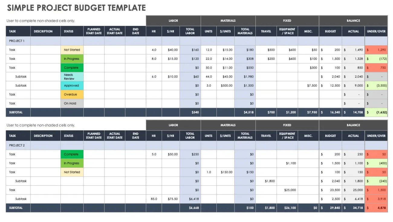 simple project budget-min