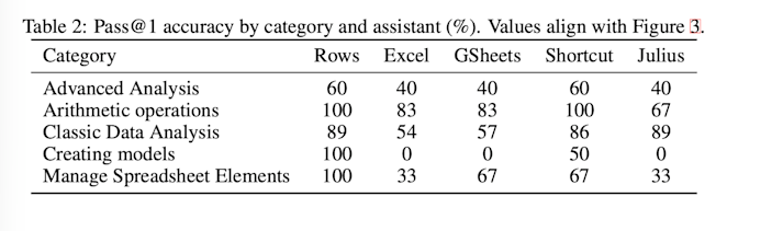 Rows blog - benchmark table 2025-09