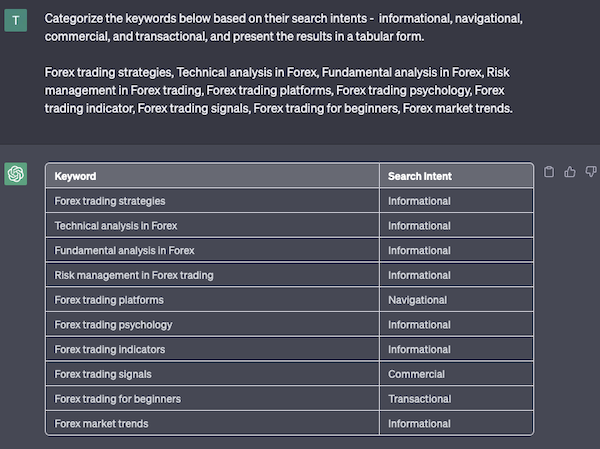 4. keyword search intent analysis