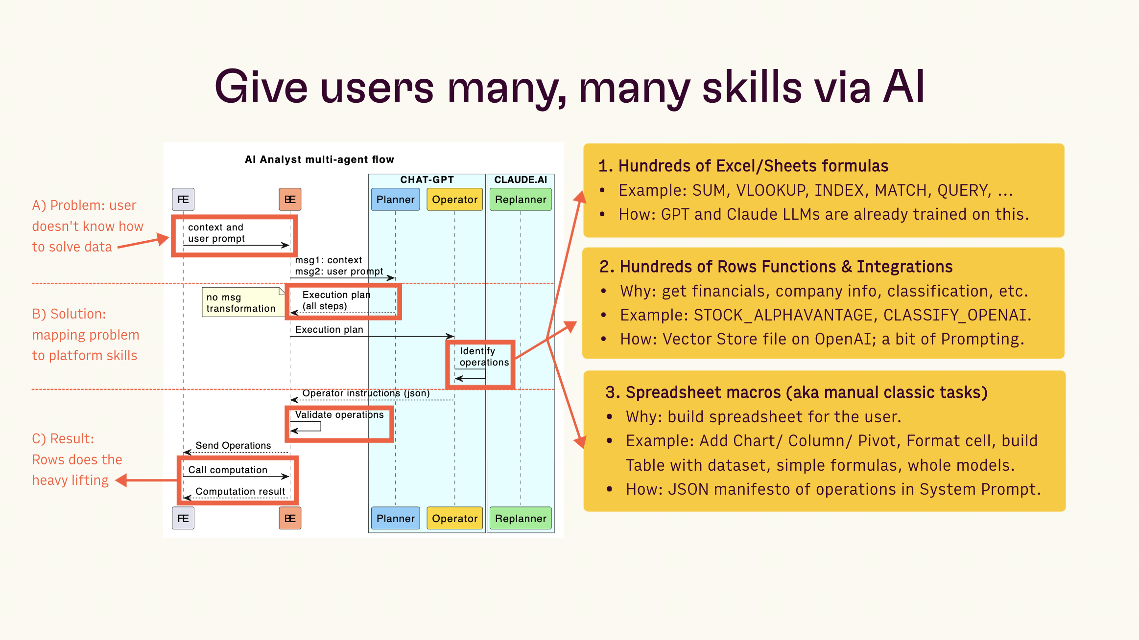 Rows blog - AI skills