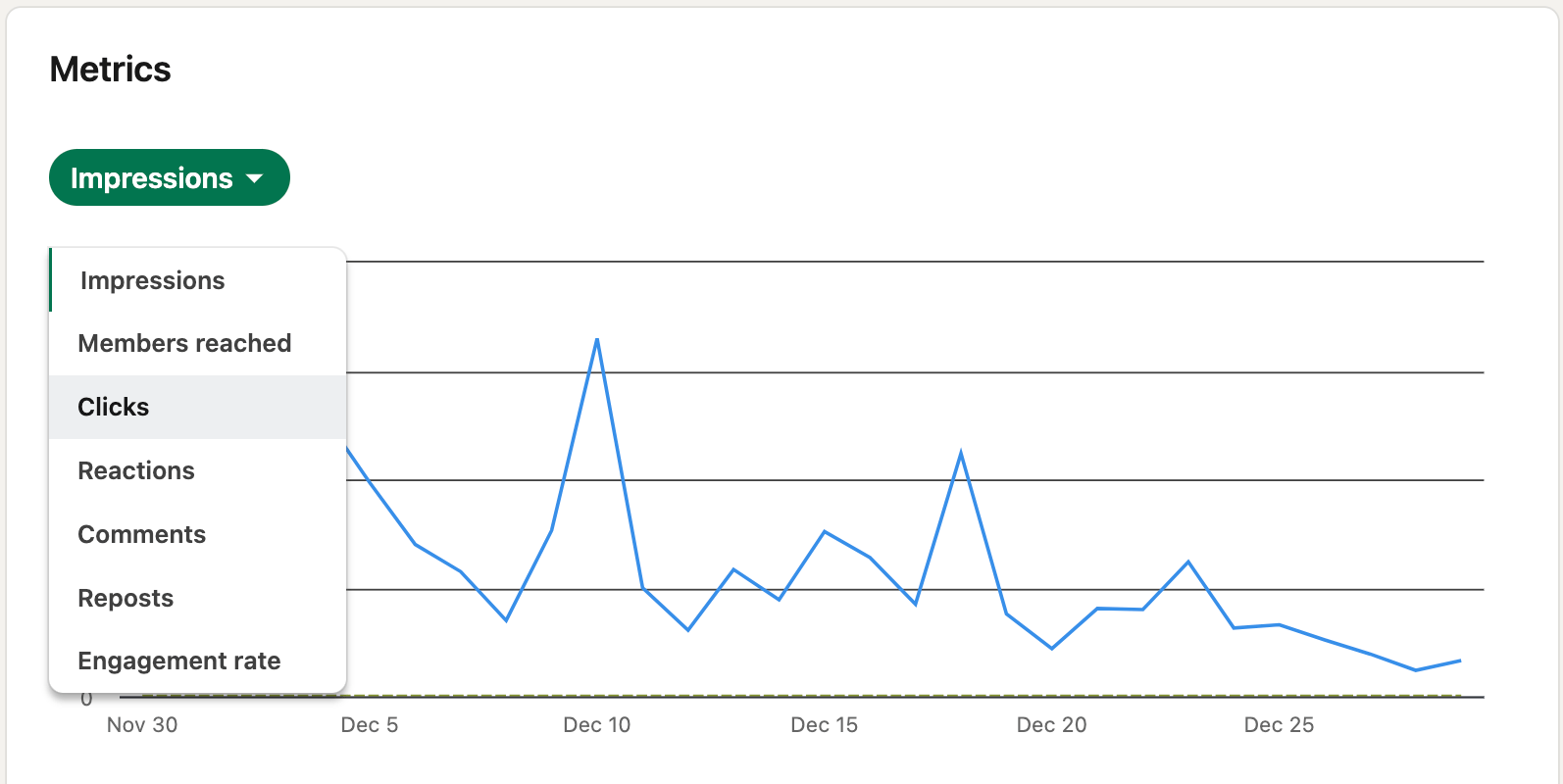 impressions chart-min