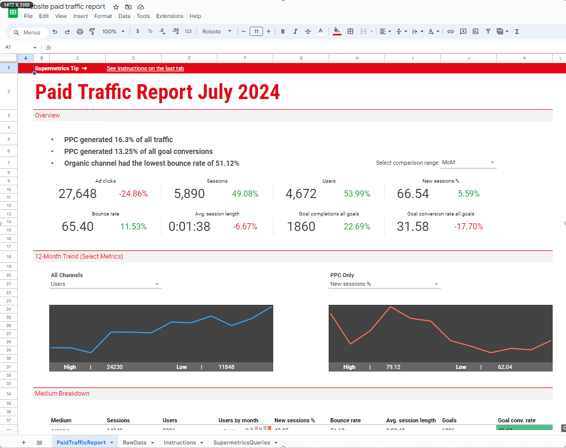 paid traffic