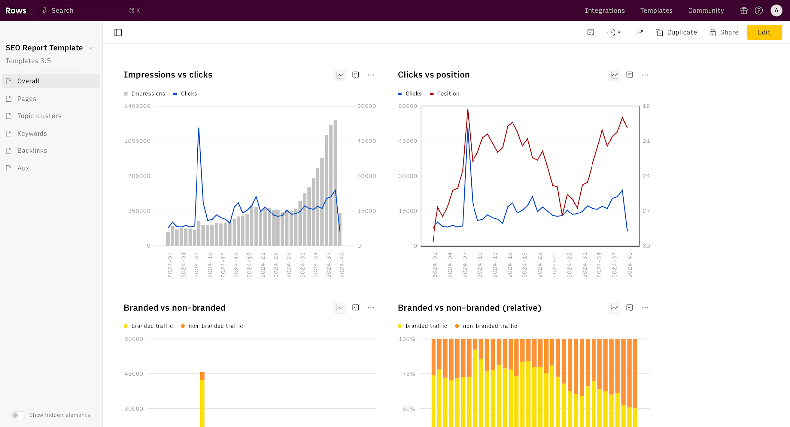 seo report template