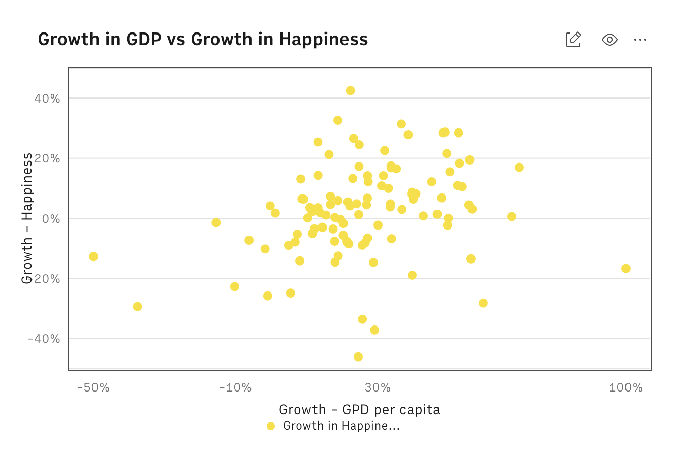 scatter plot