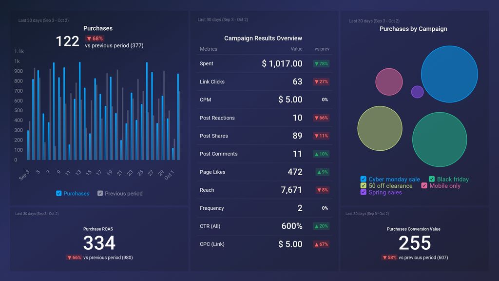 databox facebook ads-min