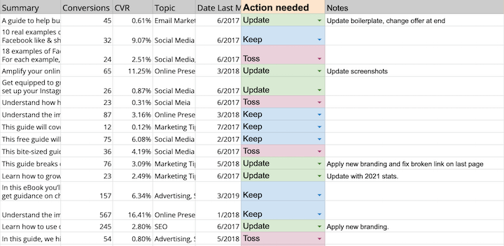 spreadsheet action needed-min