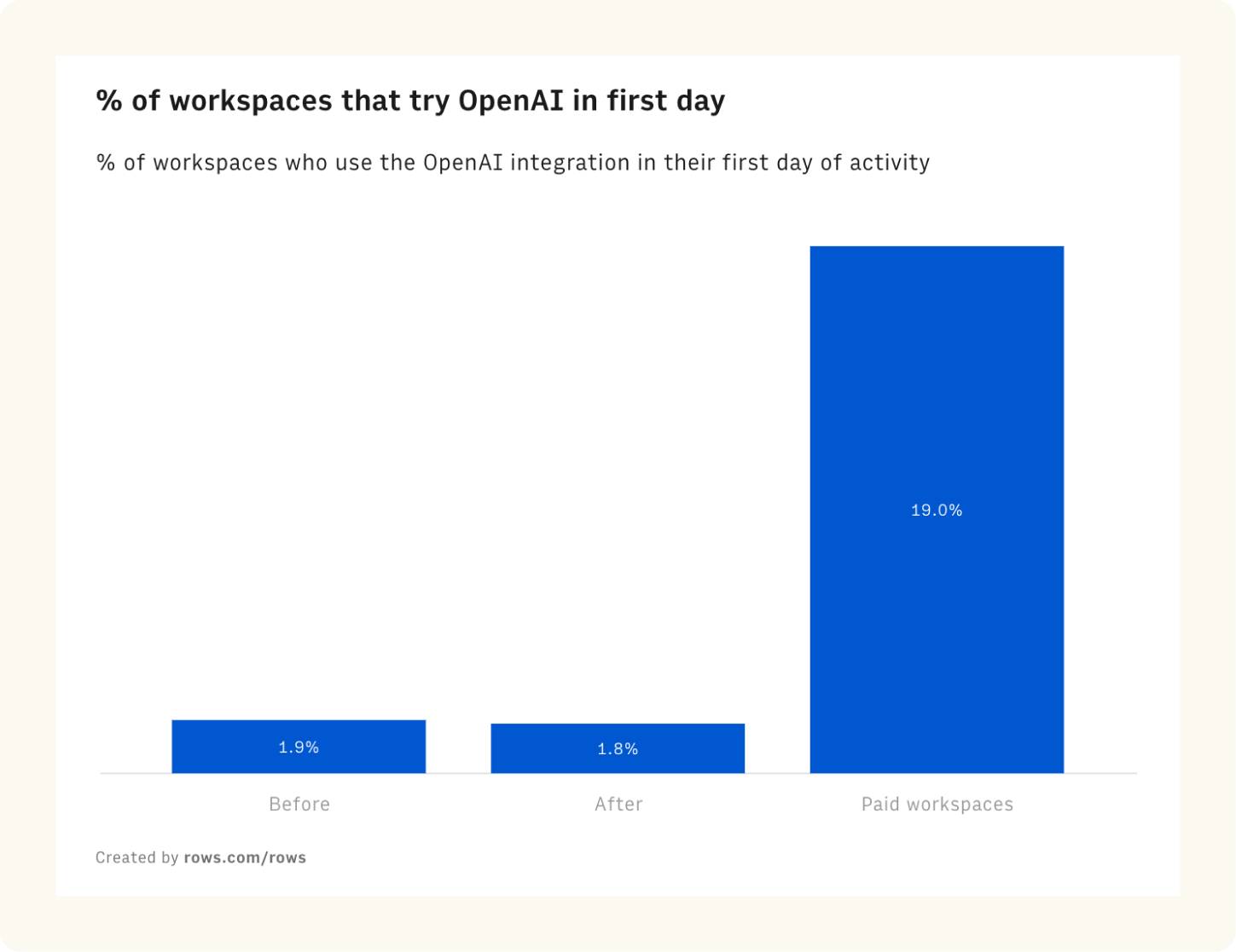 Workspaces of use OpenAI