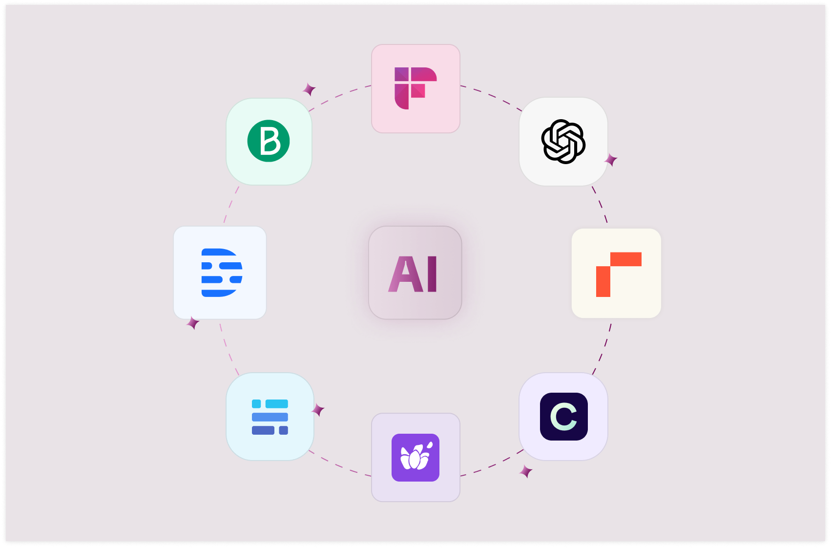 Best AI tool for business