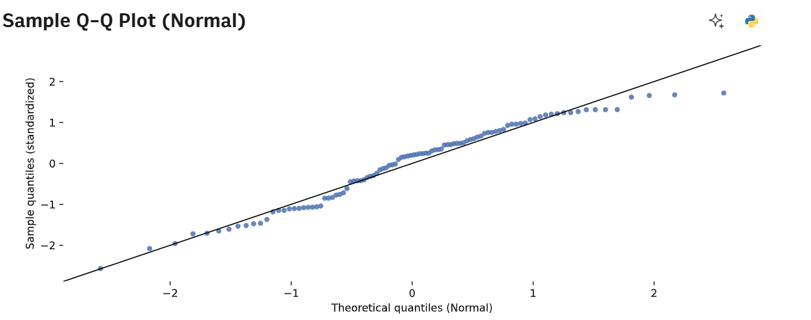 3-example-q-q-plot-in-rows