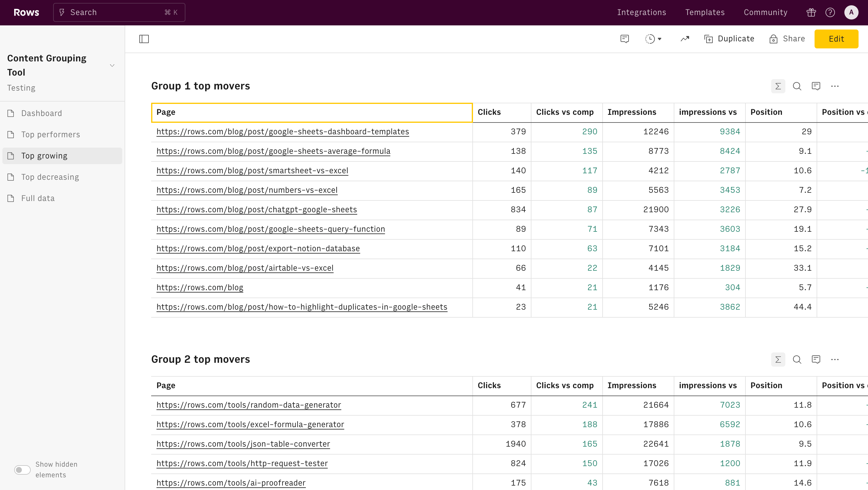 content grouping growing