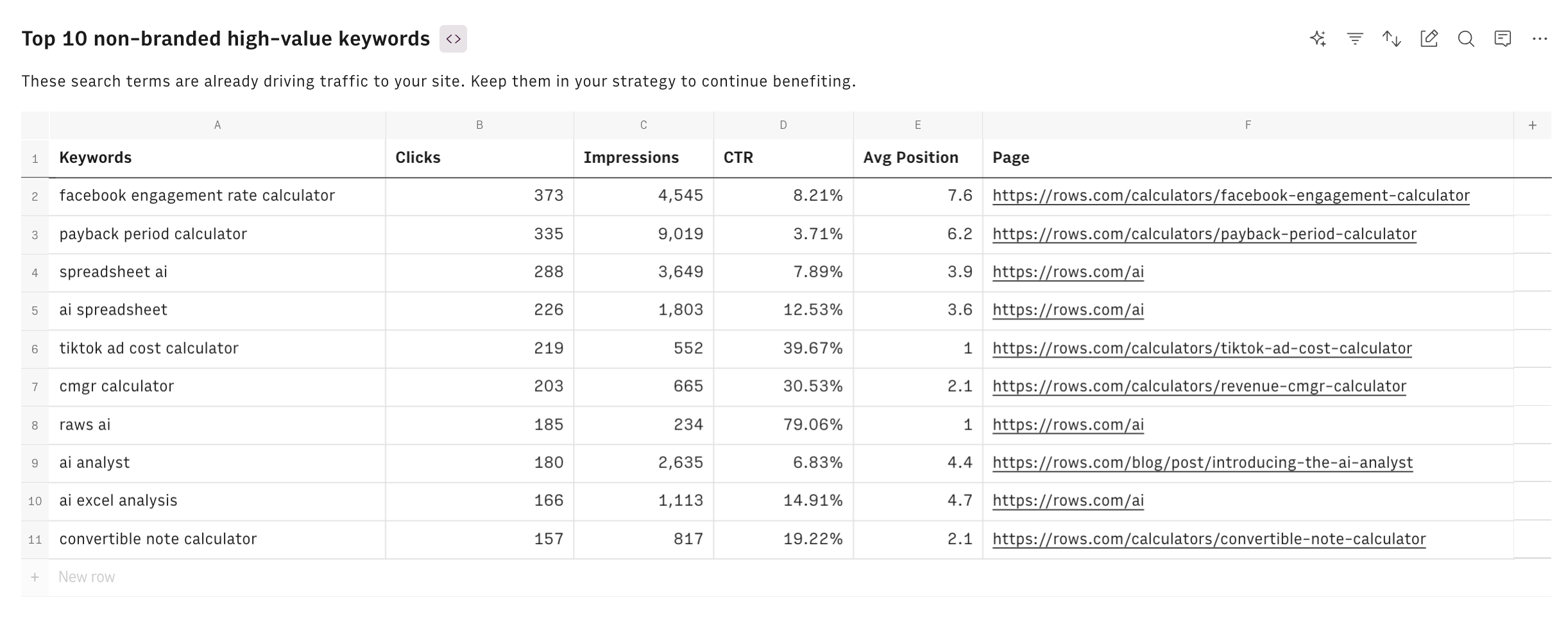 GSC KR high value keywords