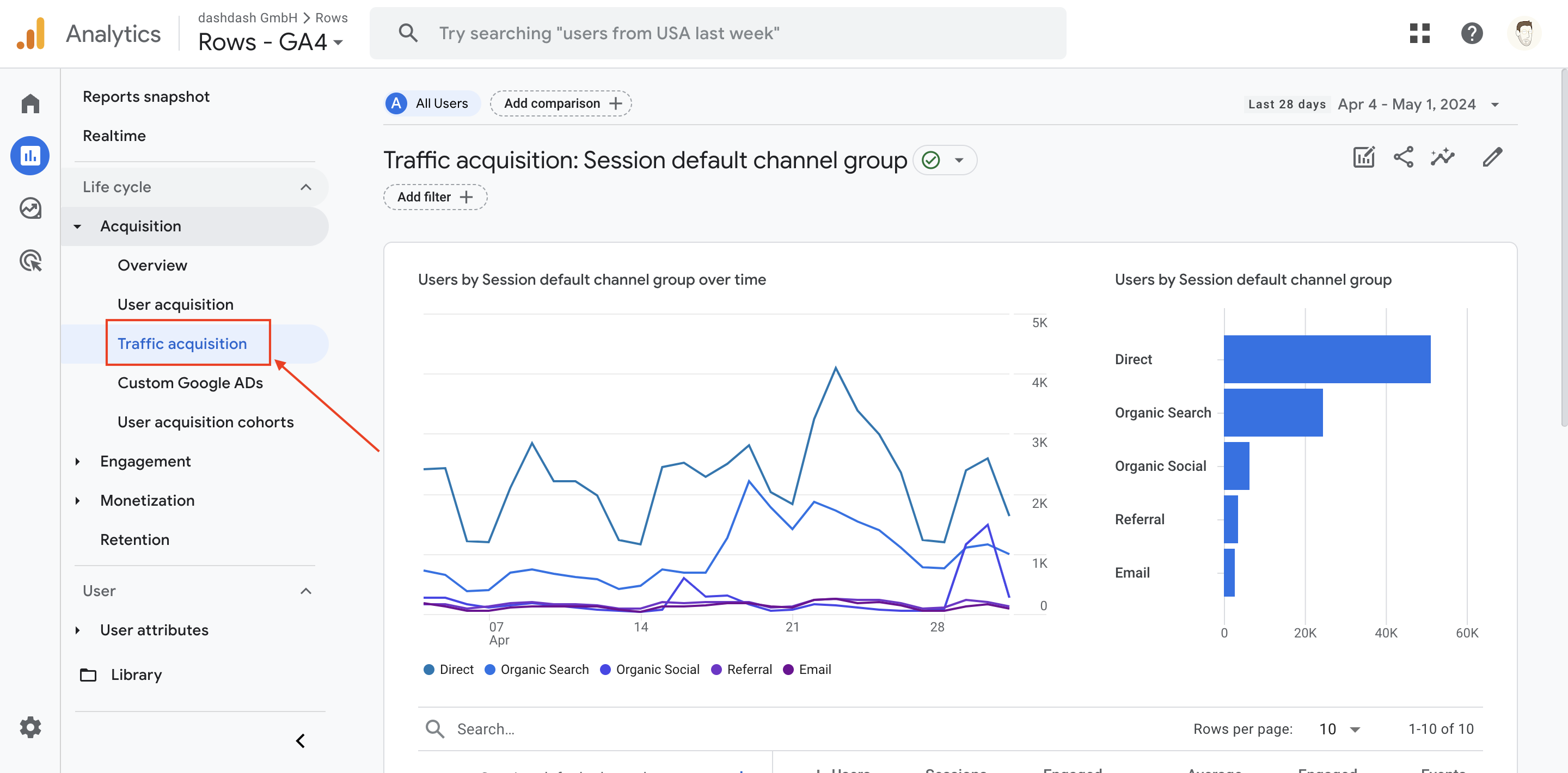 GA4 Traffic Acquisition report