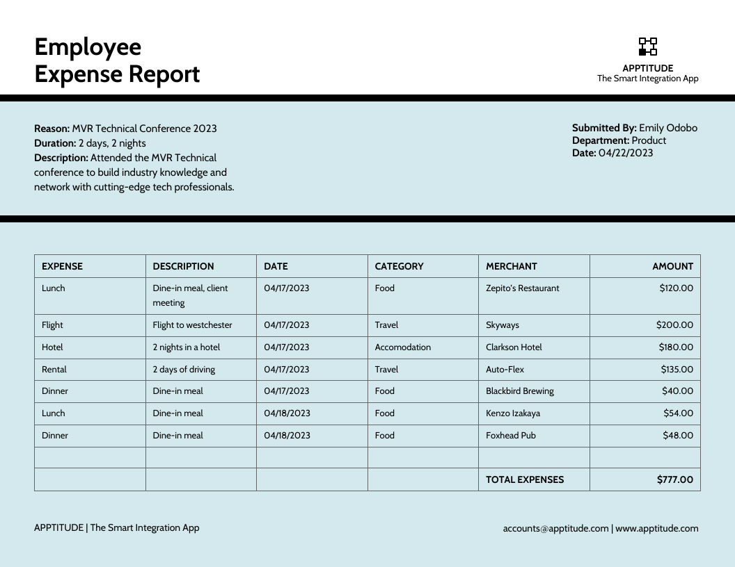 employee expense report-min