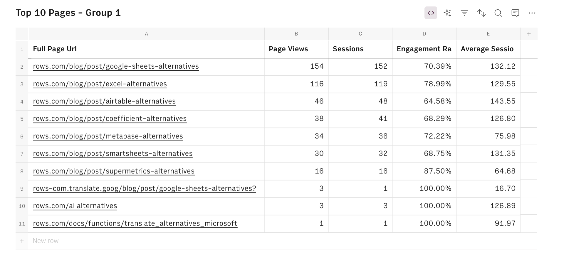 top page group 1