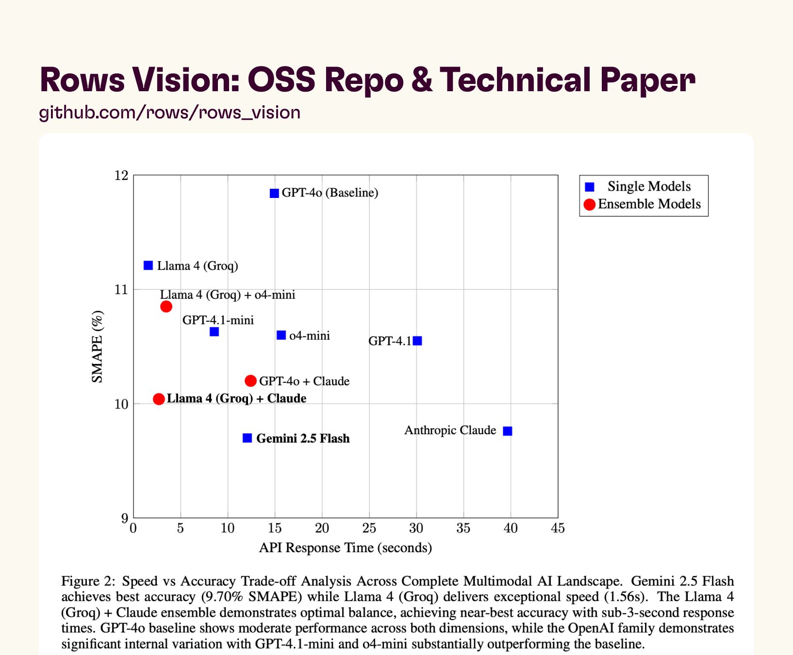 rows-vision-oss