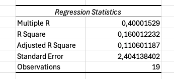 10-regression-table