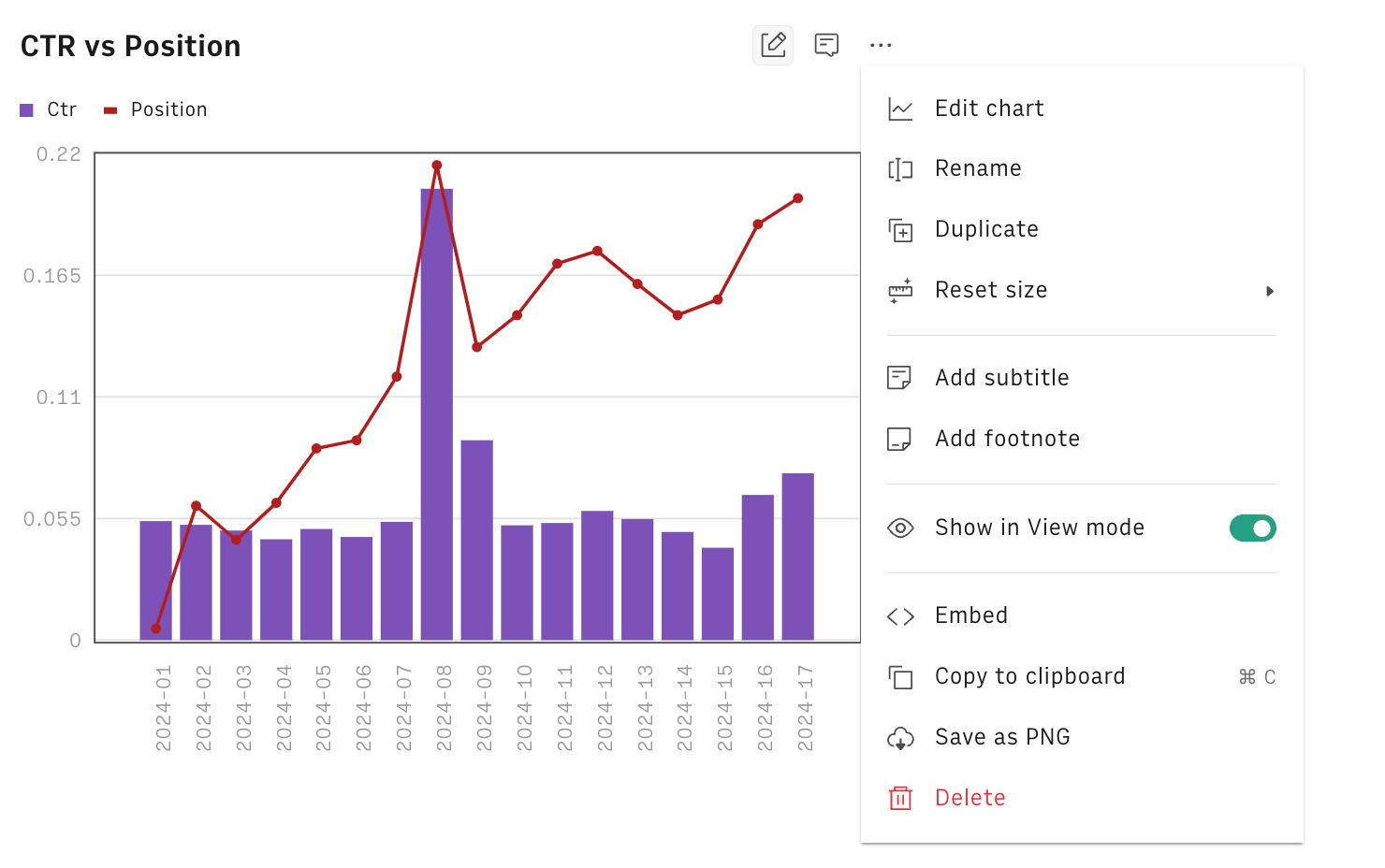 CTR vs position