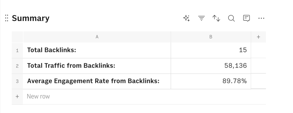 GA4 Backlink checker Summary Table