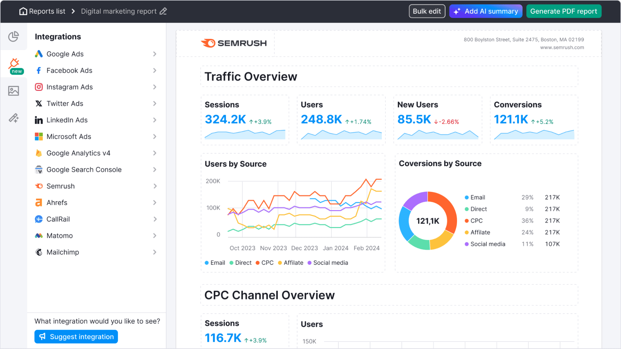 semrush-traffic-overview