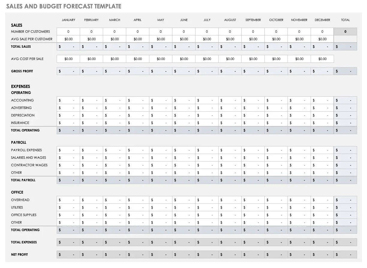 sales and budget-min