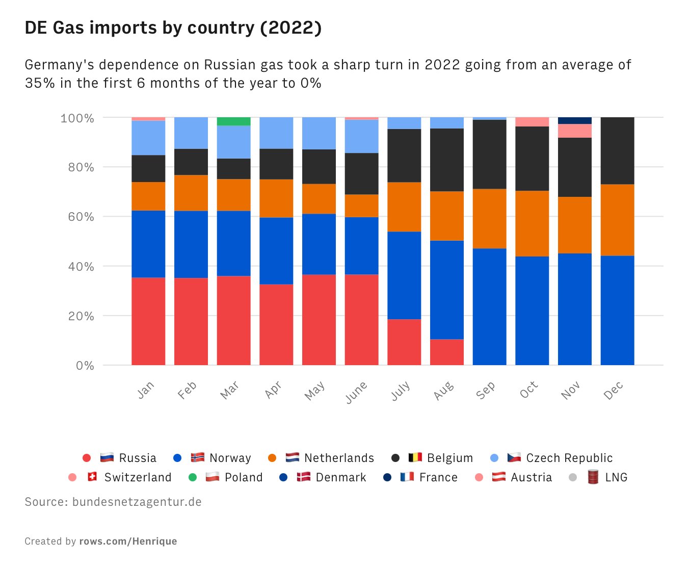 reddit post germany energy