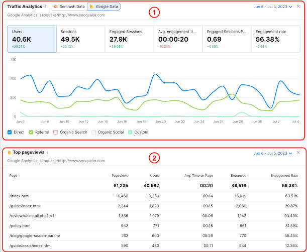 semrush-min