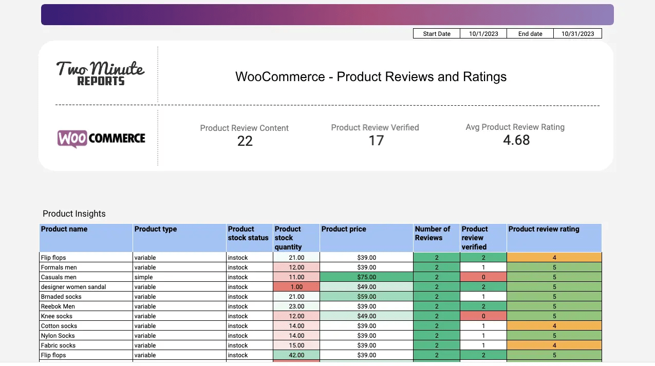 woo commerce-min