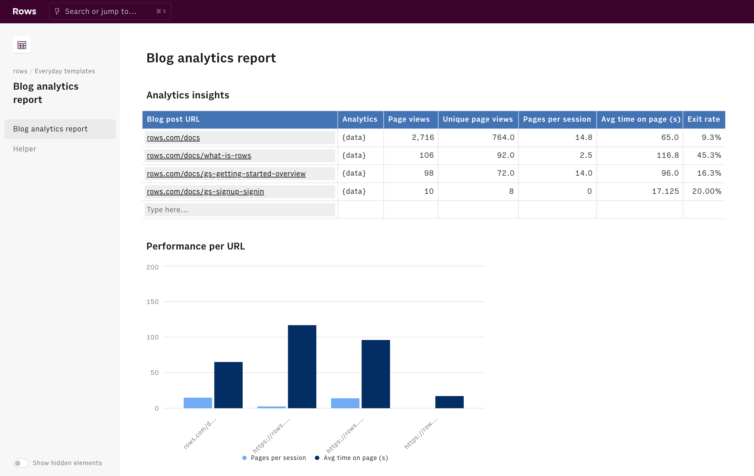 blog analytics report