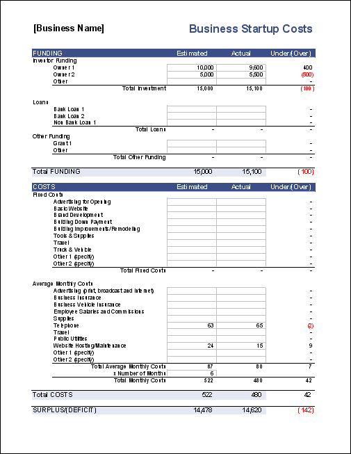 business startup cost-min