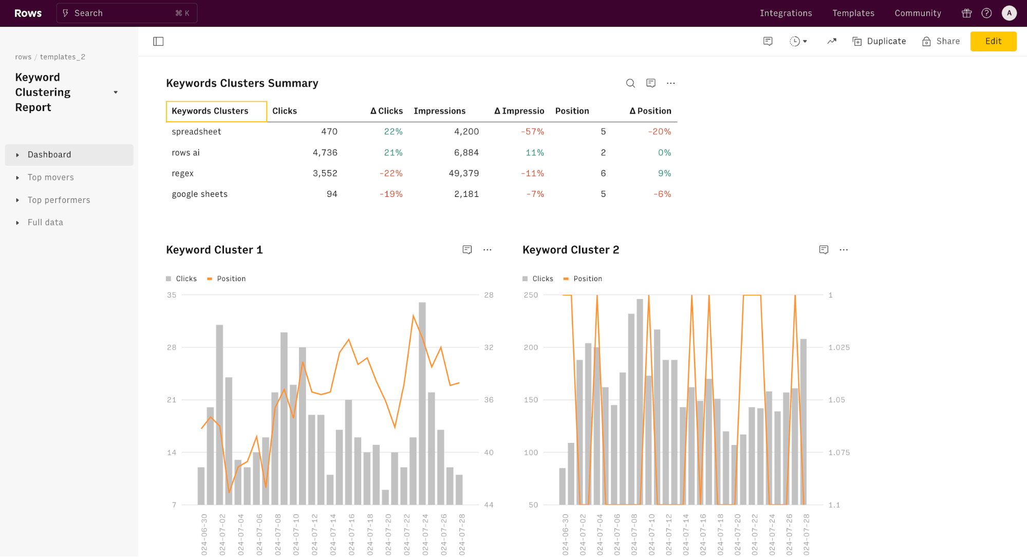 keyword cluster report-min