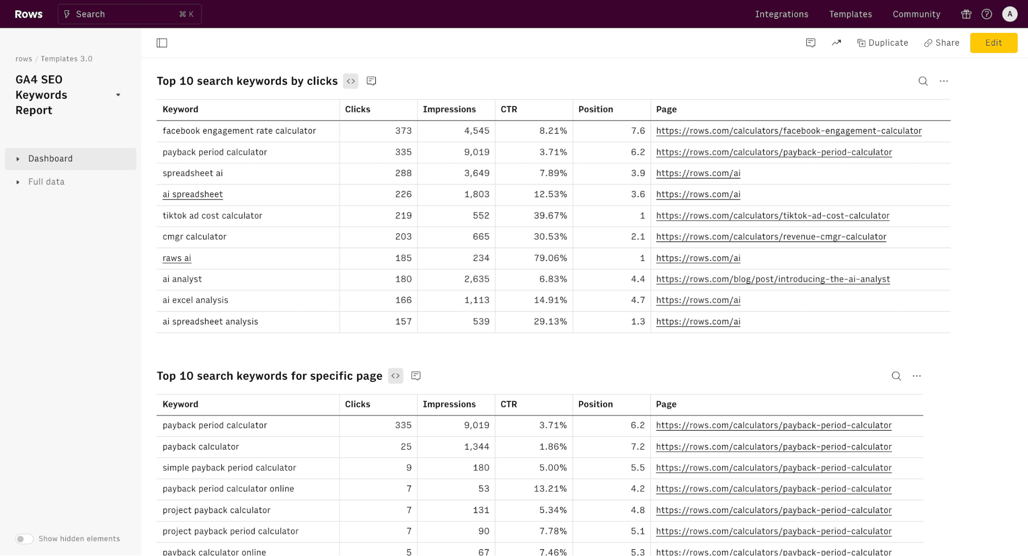 GA4 SEO keywords report-min