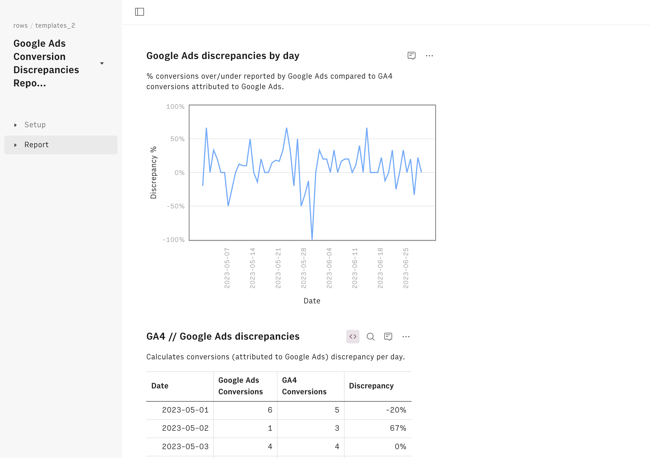 G Ads discrepancies report