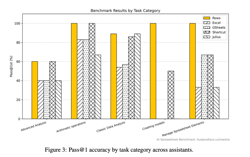 benchmark by task cat