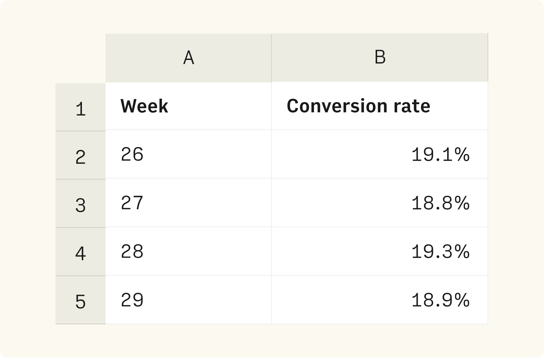 Website conversion rate