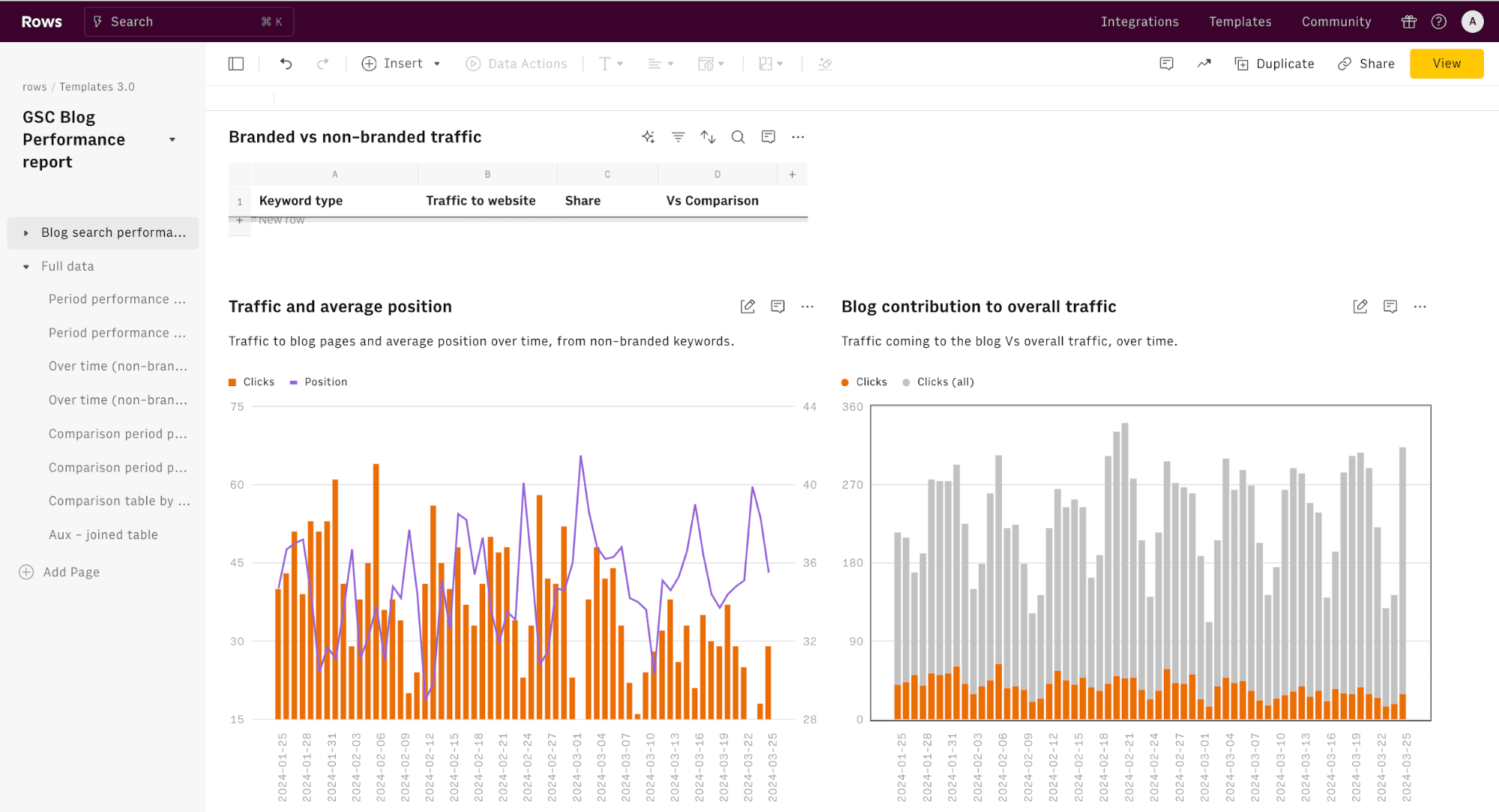 GSC blog performance report-min