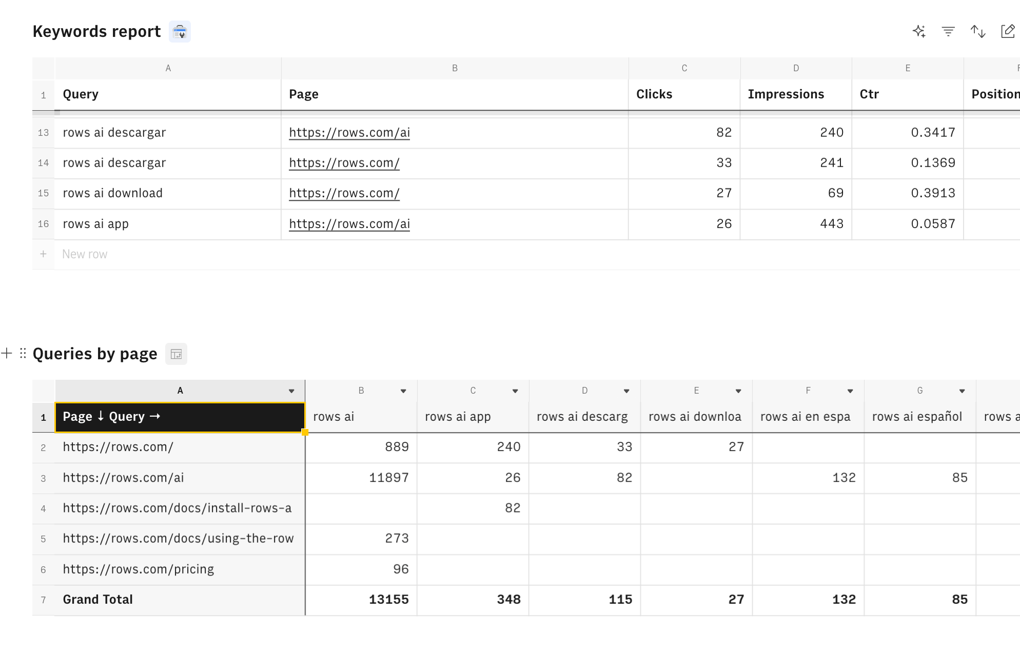 Pivot Rows-min