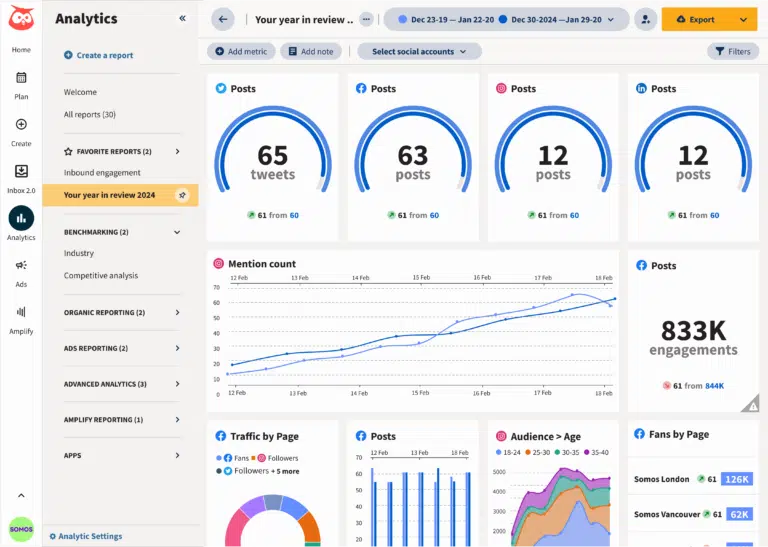 hootsuite analytics