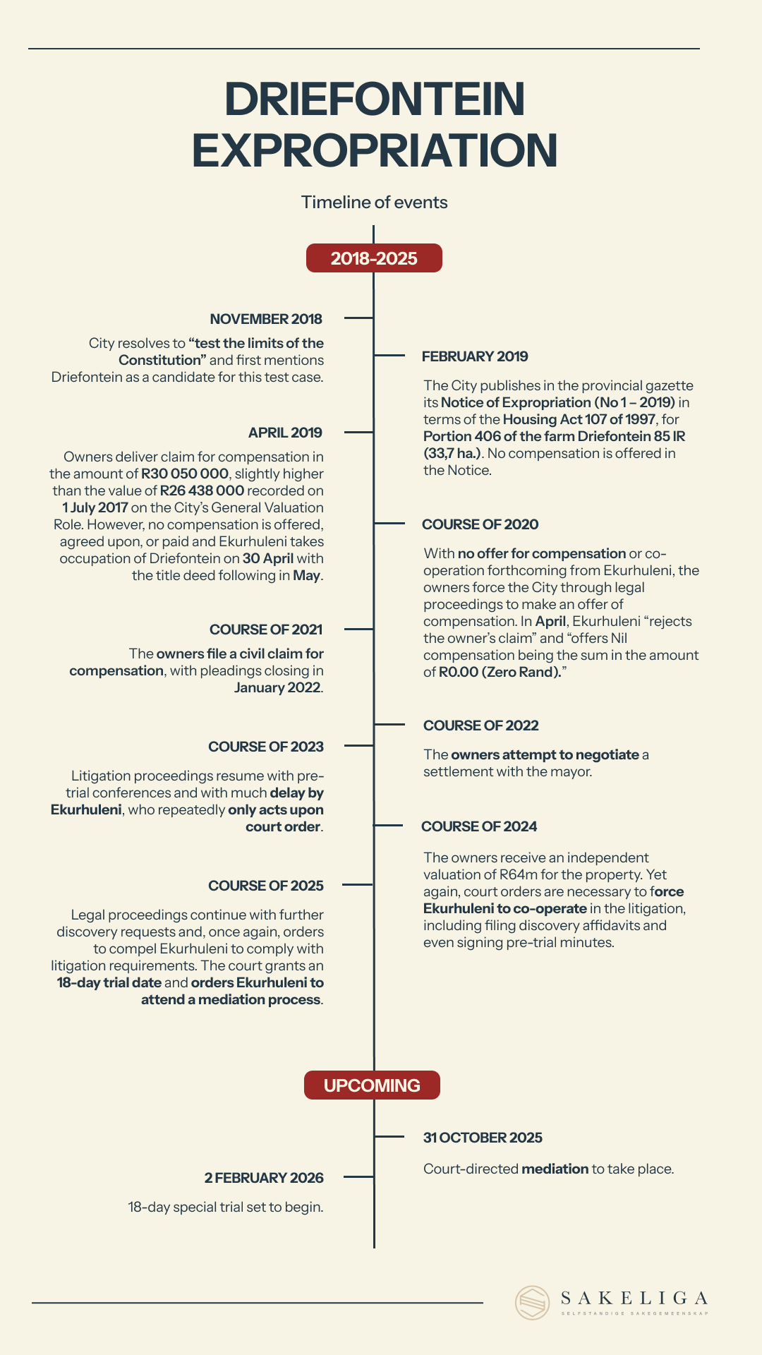 Driefontein Expropriation Infographic - September 2025 (1)