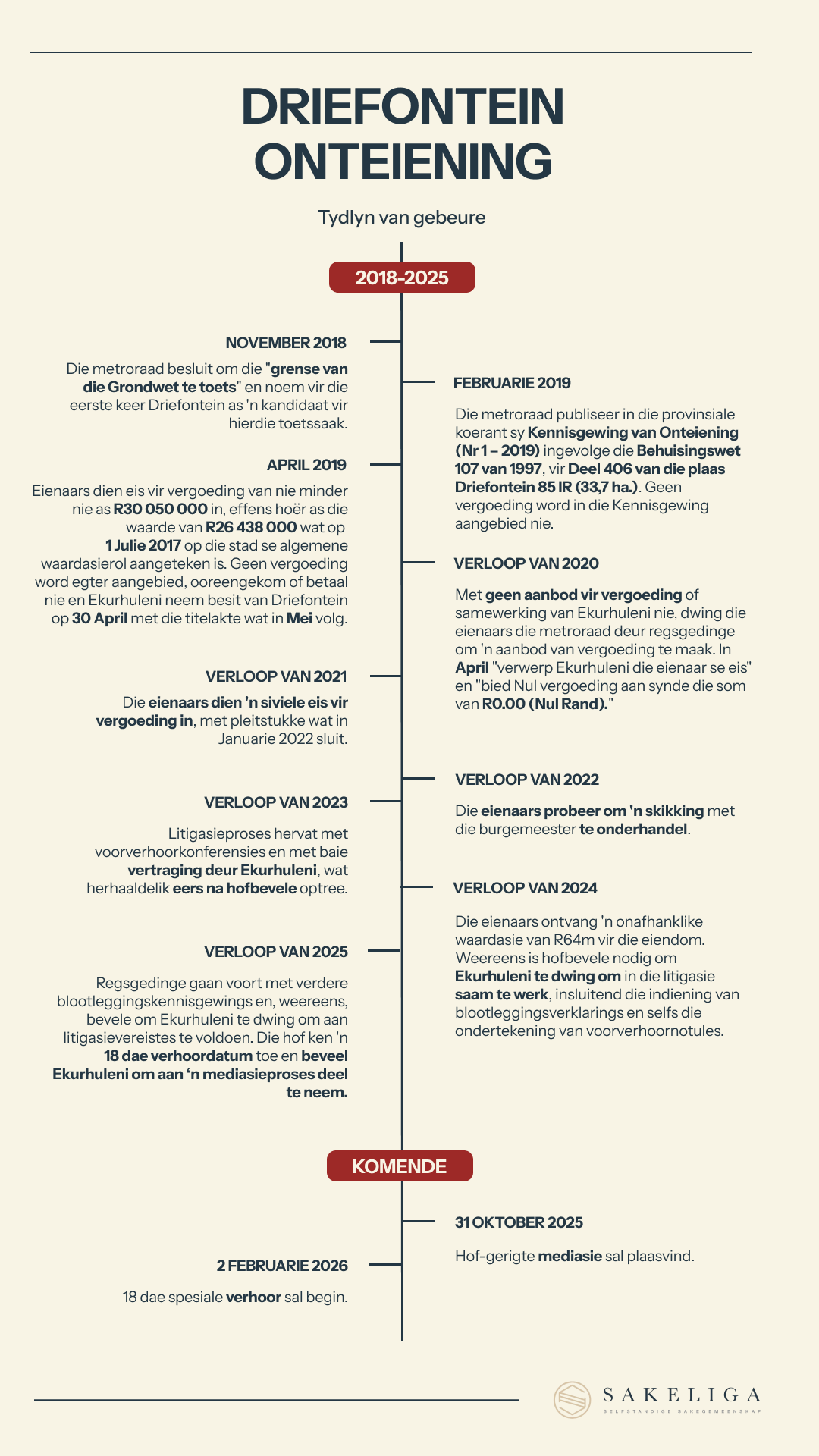 Driefontein Onteiening Infographic - AFRIKAANS v2