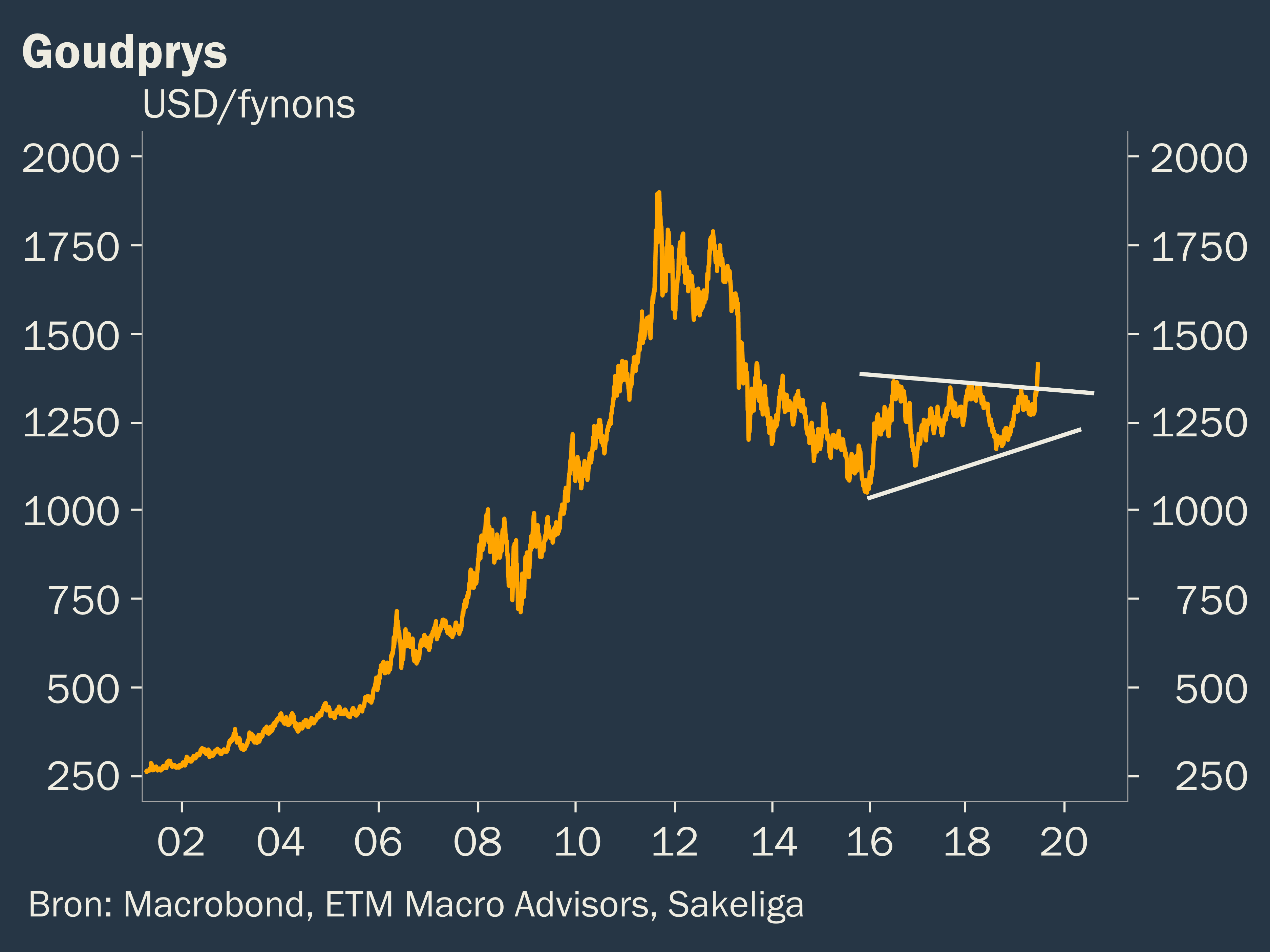 [WordPress Migration Data]
{
  "source": "WordPress Migration",
  "originalUrl": "https://www.sakeliga.org.za/wp-content/uploads/2020/08/2019-06-25-Global-macro-Gold-1.png",
  "wpPath": "/wp-content/uploads/2020/08/2019-06-25-Global-macro-Gold-1.png",
  "wpYear": "2020",
  "wpMonth": "08",
  "wpPostCount": 1,
  "wpPostIds": [
    40614
  ],
  "migratedAt": "2025-09-18T14:15:29.830Z",
  "migratedBy": "wp-media-to-contentful.mjs",
  "fileSize": 375267
}
[End WordPress Migration Data]