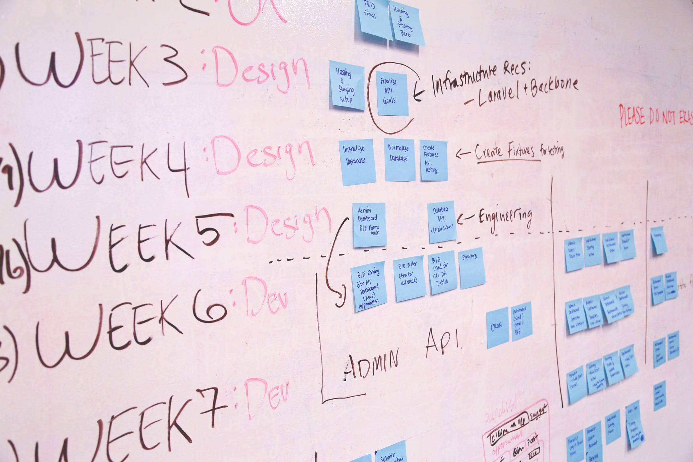 The AGILE development method SCRUM provides insight into which sprints we need to complete for a perfect end result