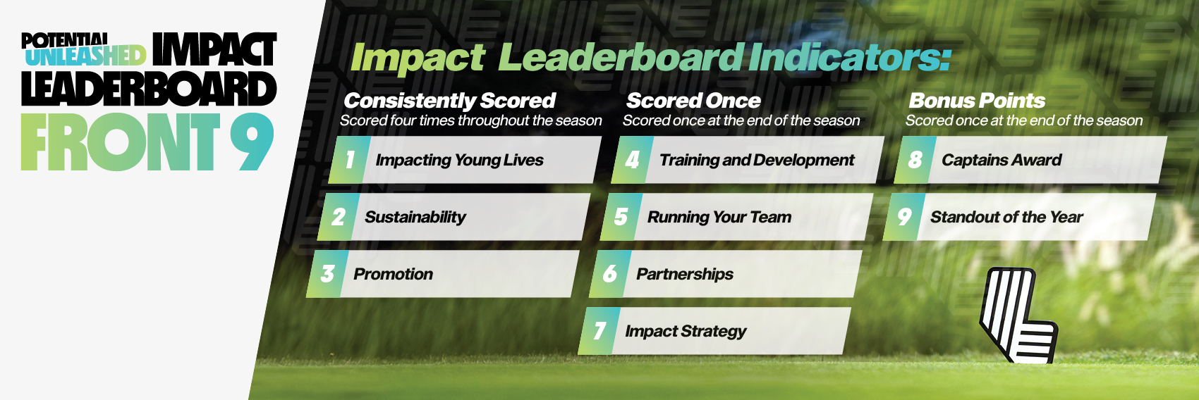 Impact Leaderboard: Front 9