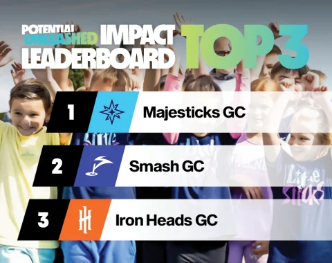 Impact Leaderboard